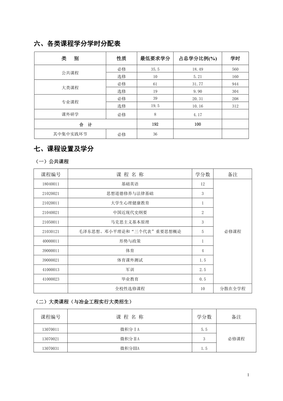 六、各类课程学分学时分配表_第1页