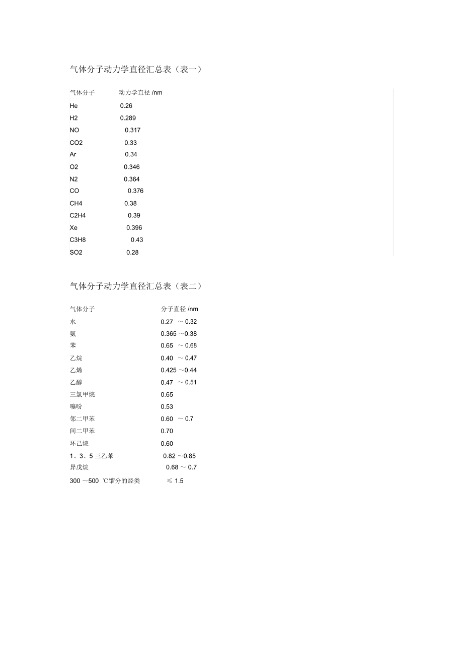 (完整版)气体分子动力学直径汇总表,推荐文档_第1页