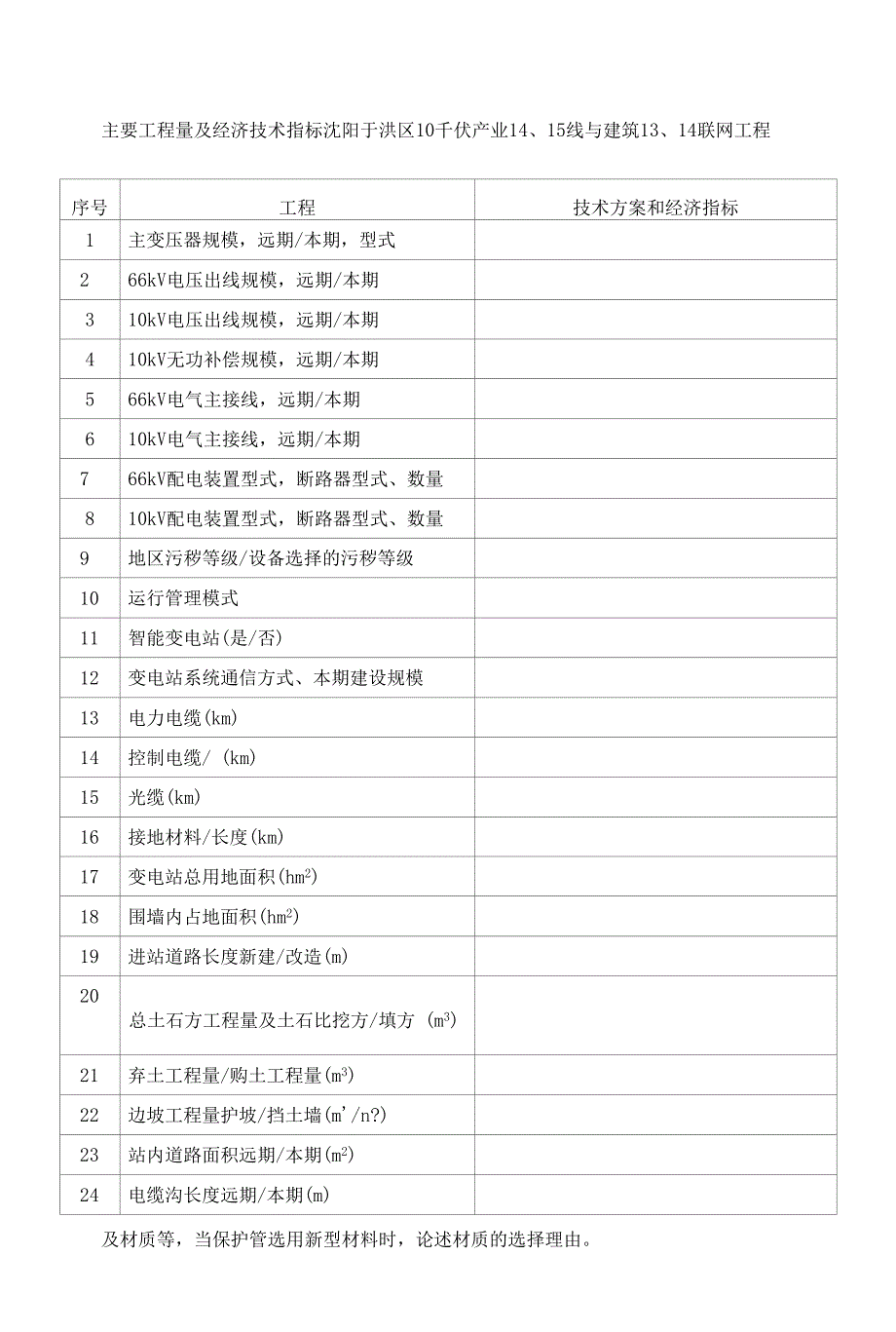 沈阳于洪区10千伏产业14、15线与建筑13、14联网工程_第1页