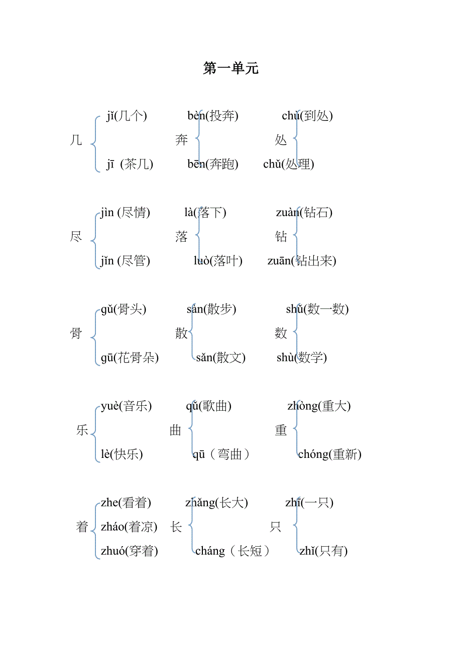 人教版小学生语文二年级下册第1—4单元多音字汇总_第1页