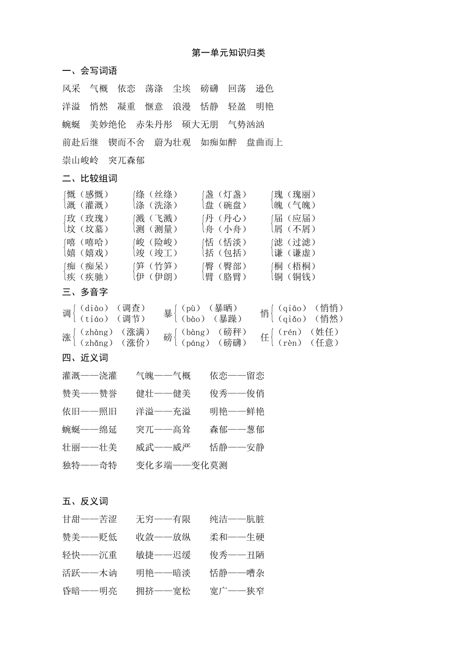 苏教版小学语文六年级下册第1单元知识归类_第1页