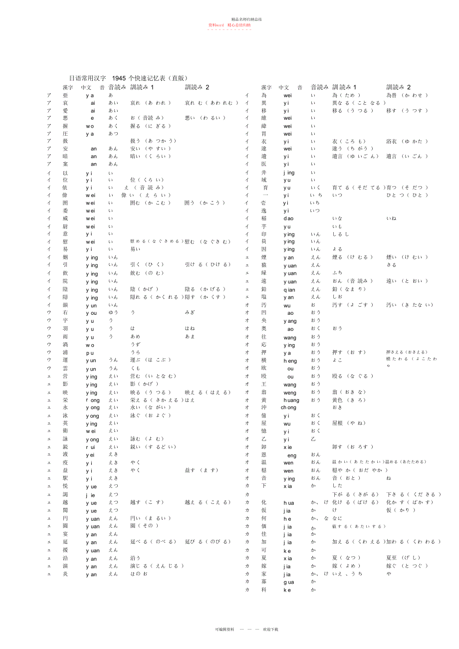 日语常用汉字个快速记忆表直版_第1页