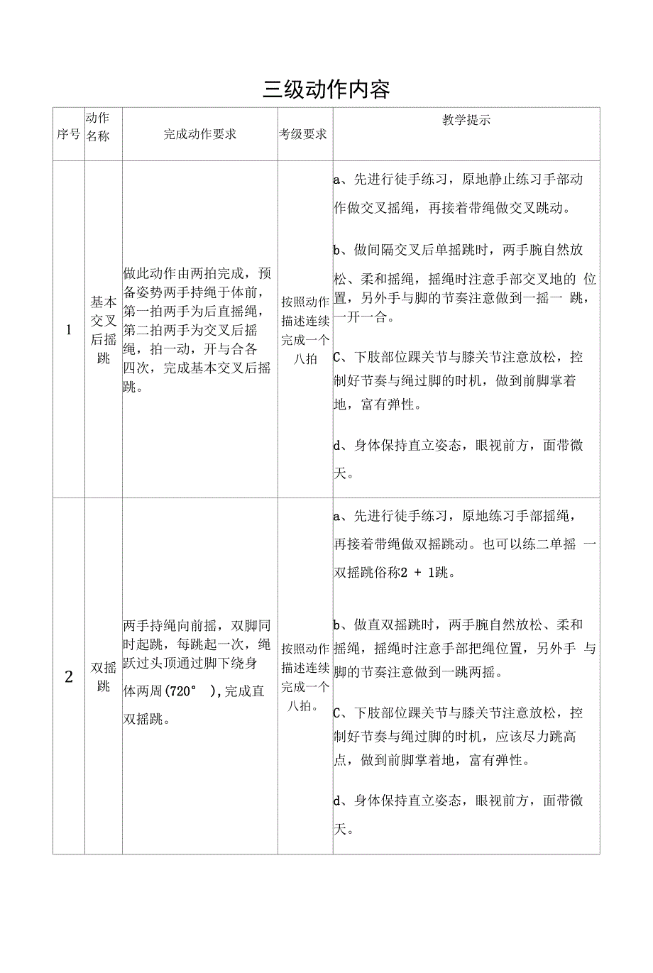 花样跳绳三级动作内容_第1页