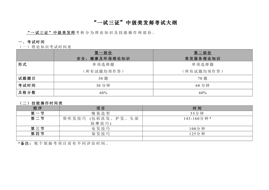 一试三证中级美发师考试大纲_第1页