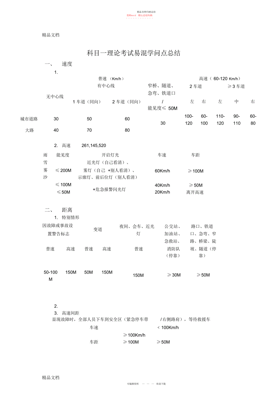 科目一理论考试易混知识点总结逻辑结构图、思维导图资料_第1页