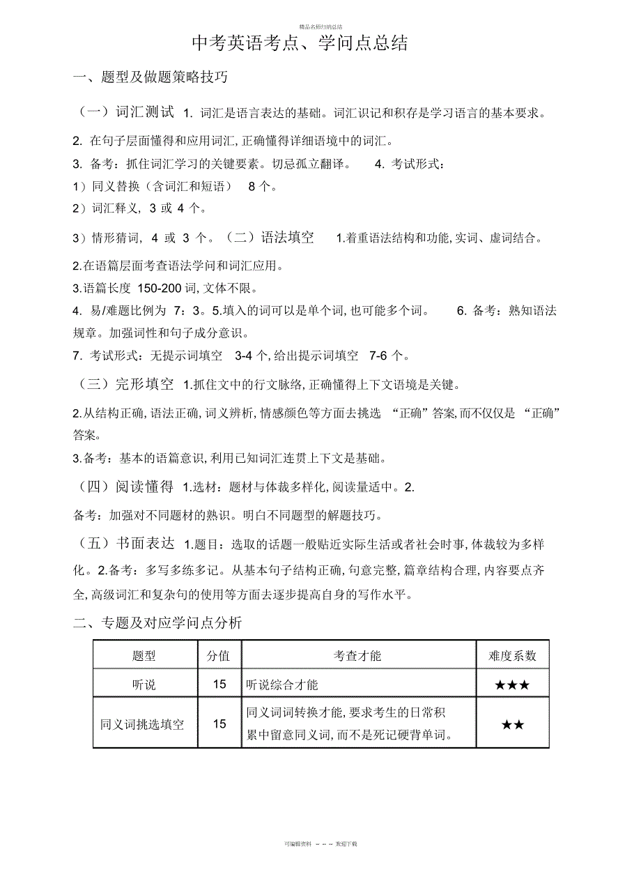 深圳中考英语考点知识点总结_第1页
