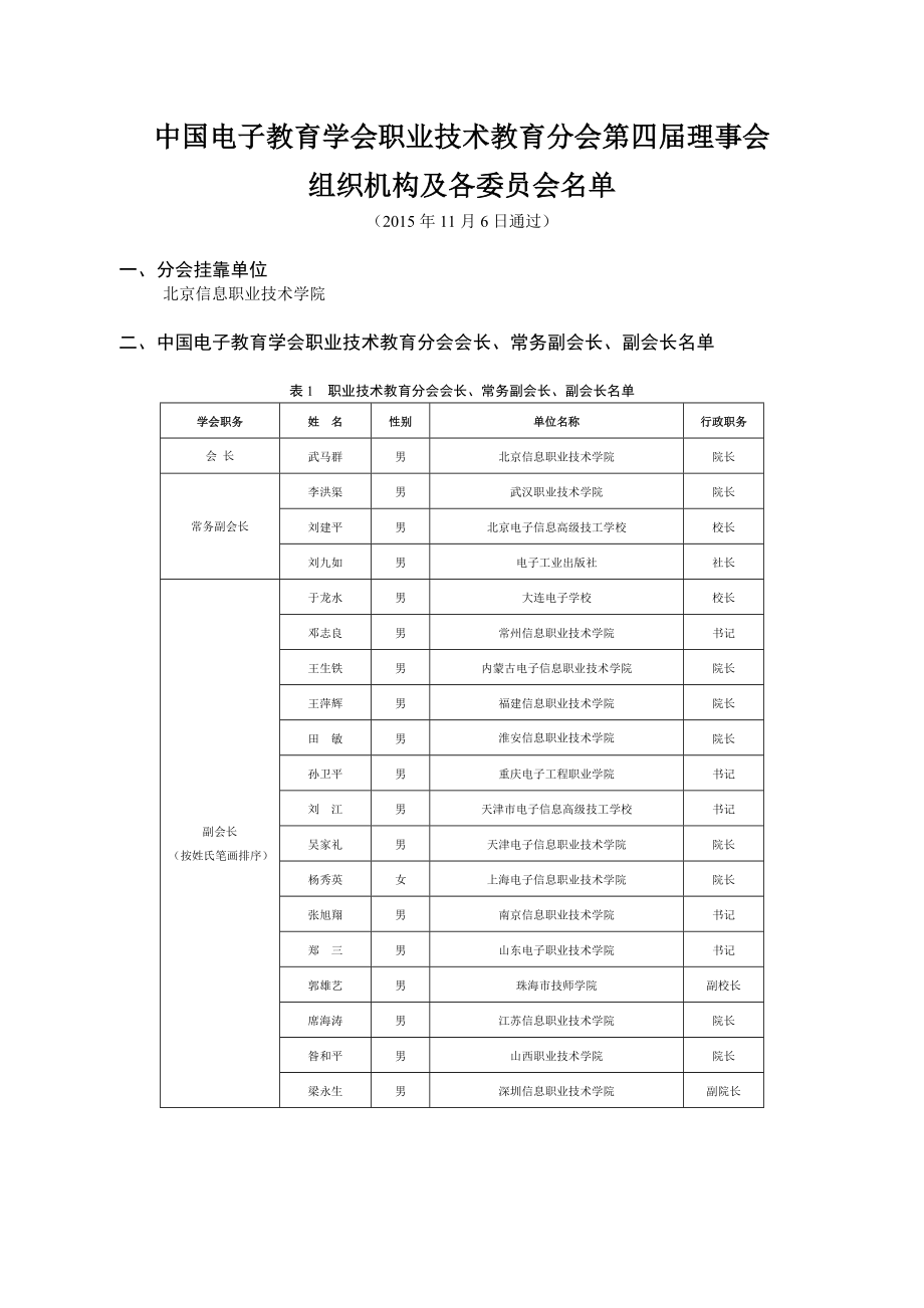 中国电子教育学会职业技术教育分会第四届理事会_第1页