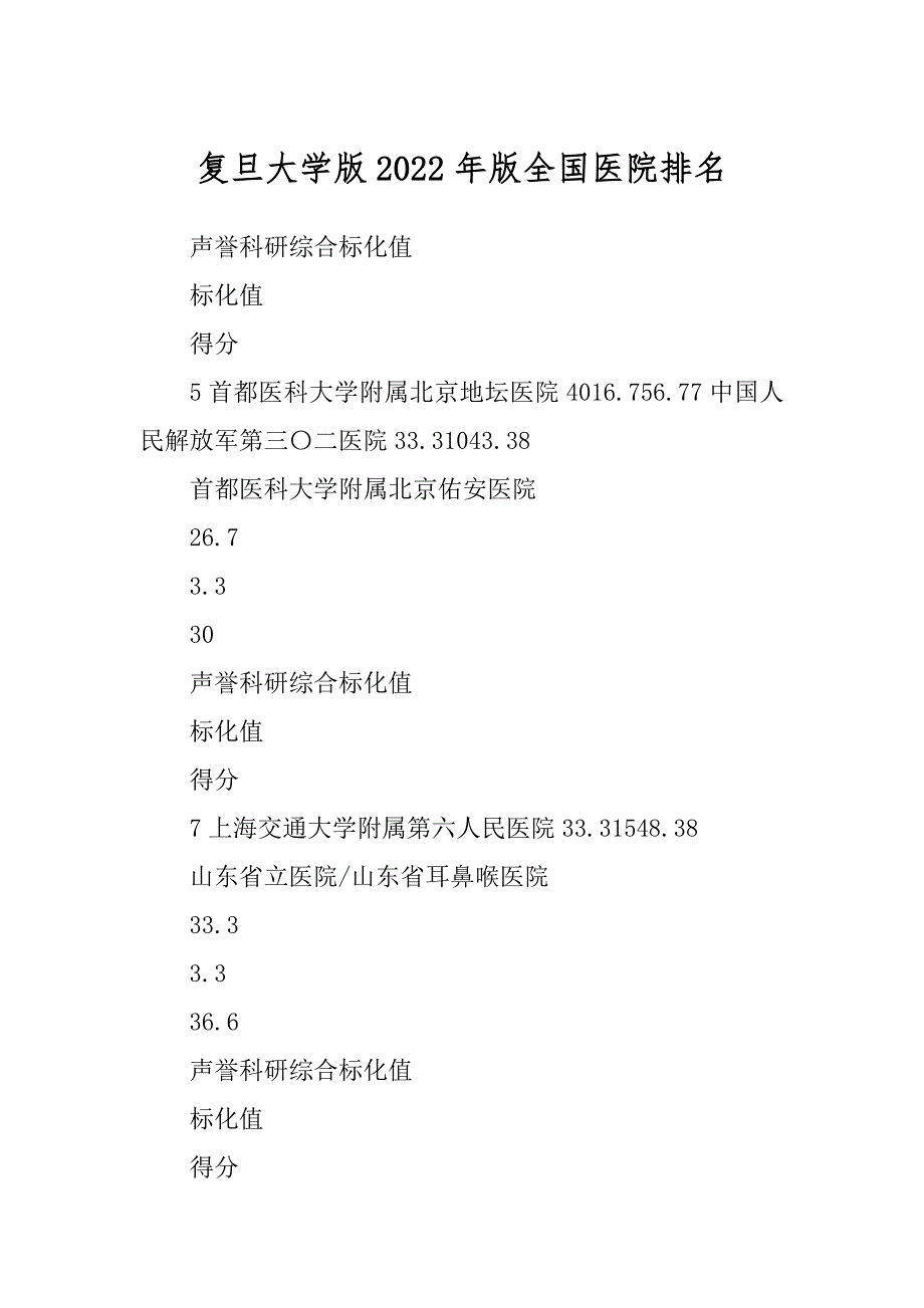 复旦大学版2022年版全国医院排名_第1页