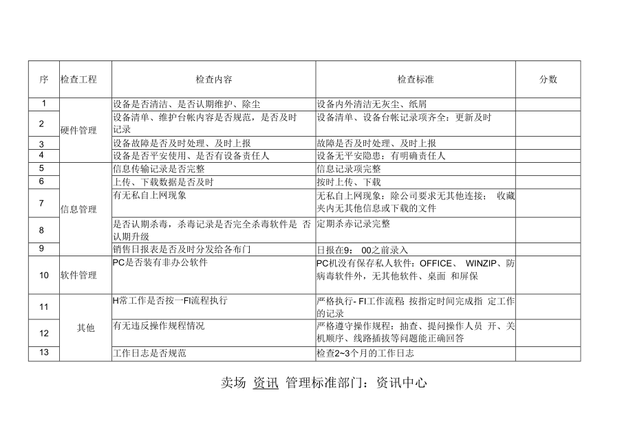 钛木零售文库&连锁超市门店电脑部资讯管理标准2021修订_第1页