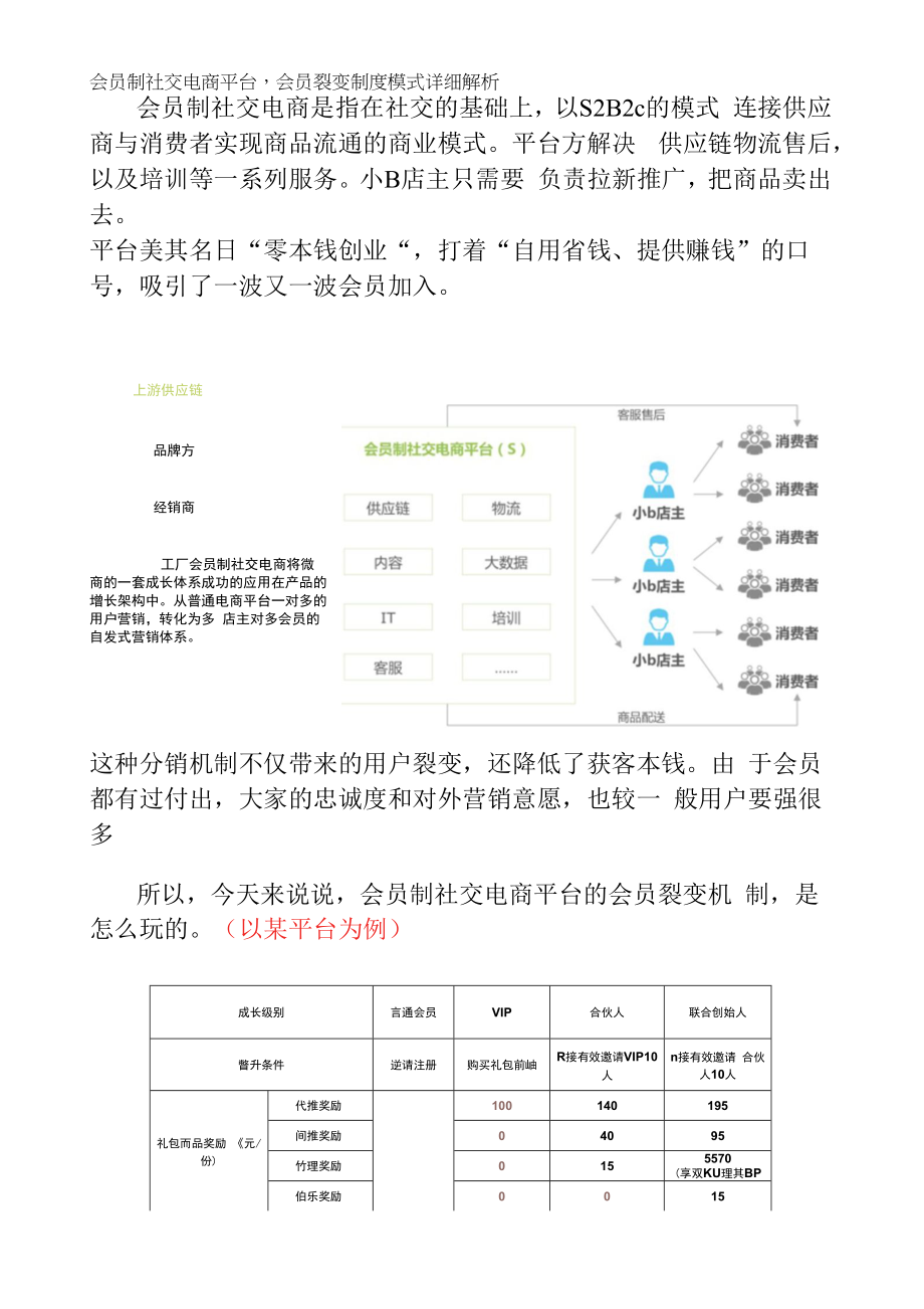会员制社交电商平台会员裂变制度模式详细解析_第1页