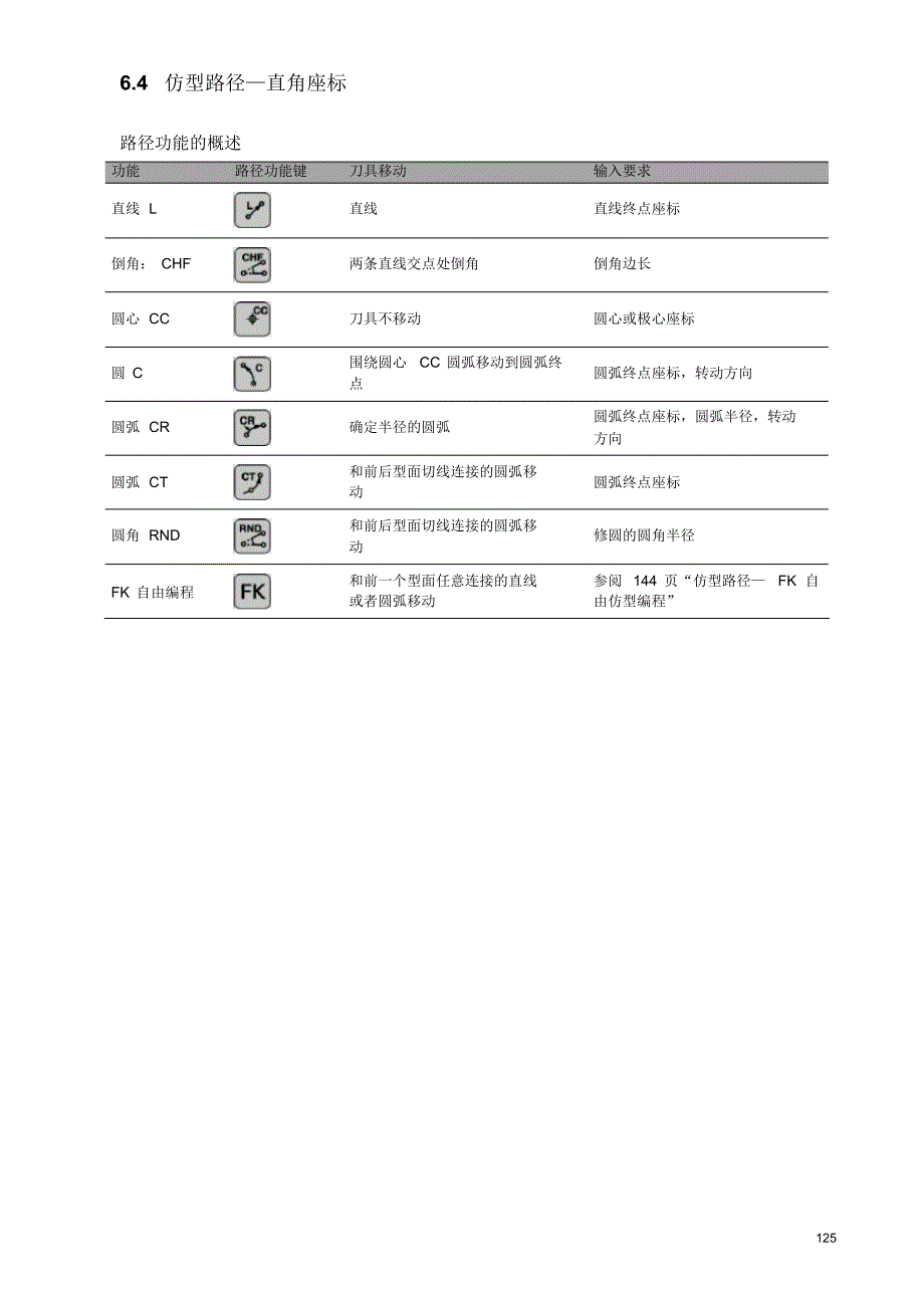 6-2海德汉中文使用说明书_第1页