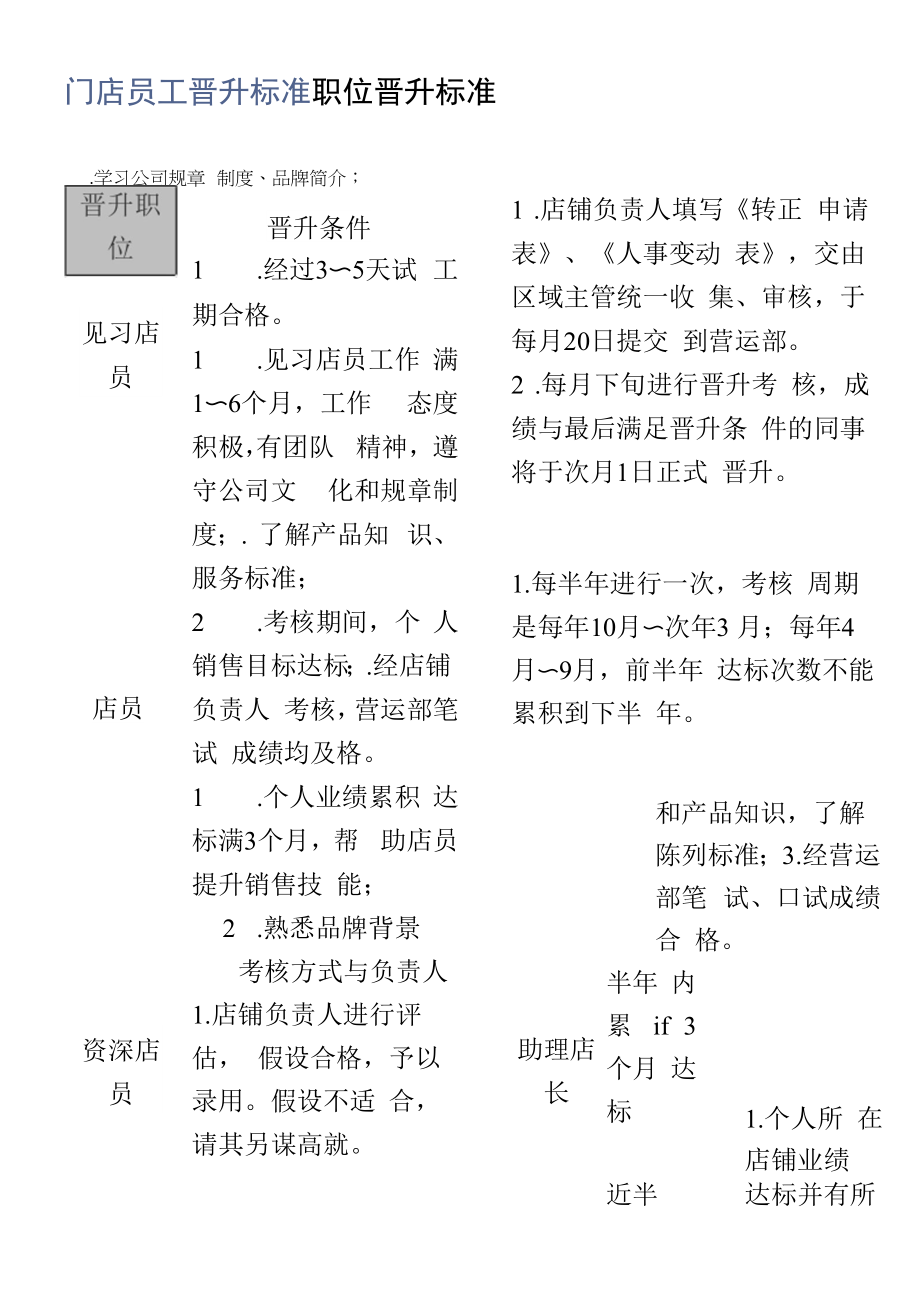 门店员工晋升标准_第1页