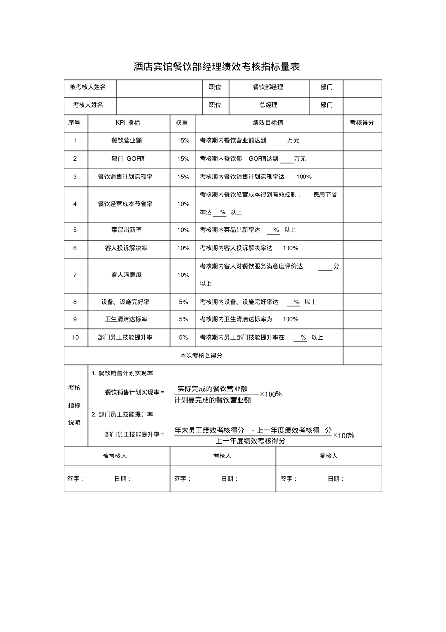 酒店宾馆餐饮部经理绩效考核指标量表_第1页