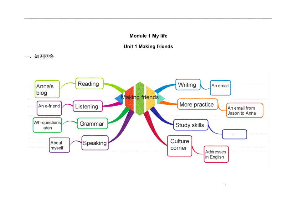深圳牛津七年级上册M1U1知识点归纳及练习(带答案)_第1页
