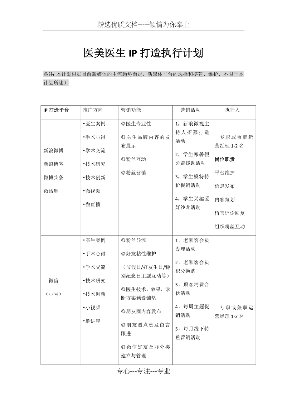 医美医生IP打造执行计划_第1页