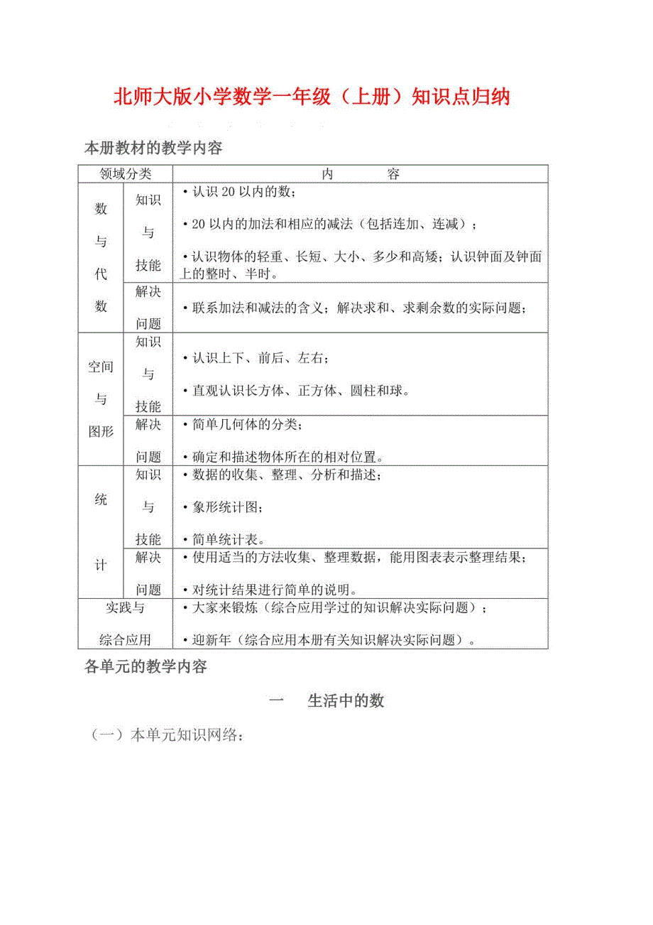 北师大小学数学1-6年级全知识点详解版_第1页