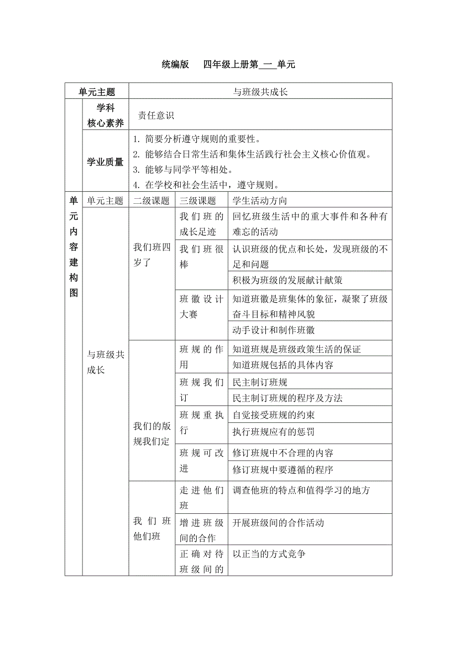 大单元教学设计统编版道德与法治四年级上册第一单元 单元整体设计_第1页