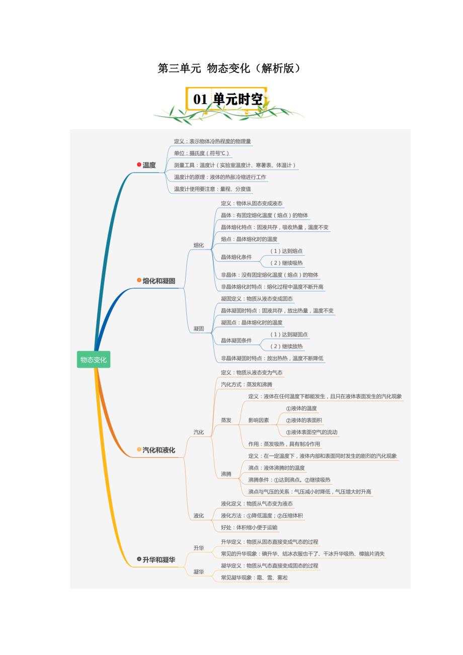 人教版八年级物理上册第3单元 物态变化【速记清单】（解析版）_第1页