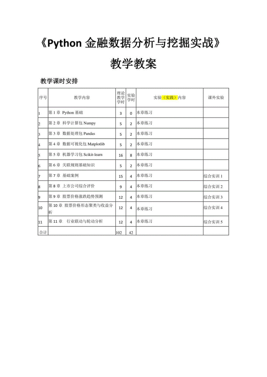 《Python金融数据挖掘与分析实战》—教学教案_第1页
