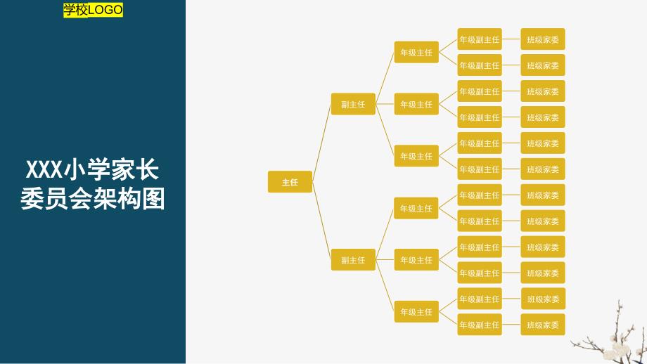 学校家长委员会架构及职能说明_第1页