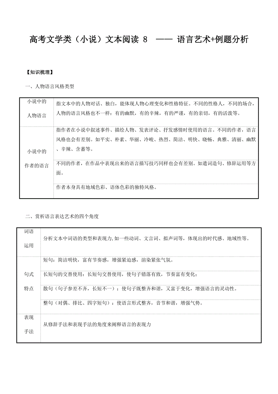 高考小说阅读——语言艺术+例题分析-高考语文二轮复习_第1页
