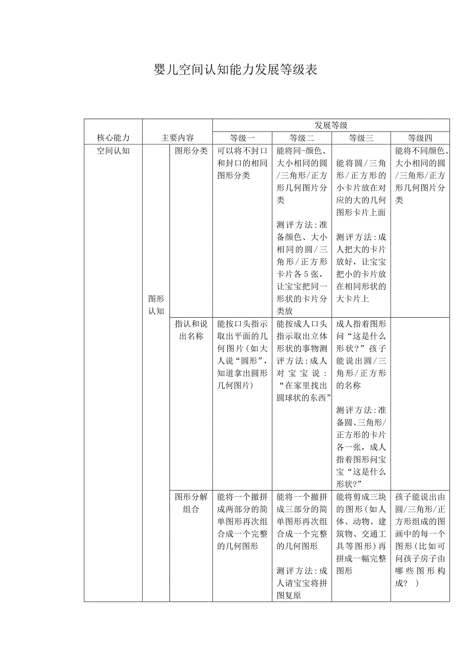 婴儿空间认知能力发展等级表_第1页