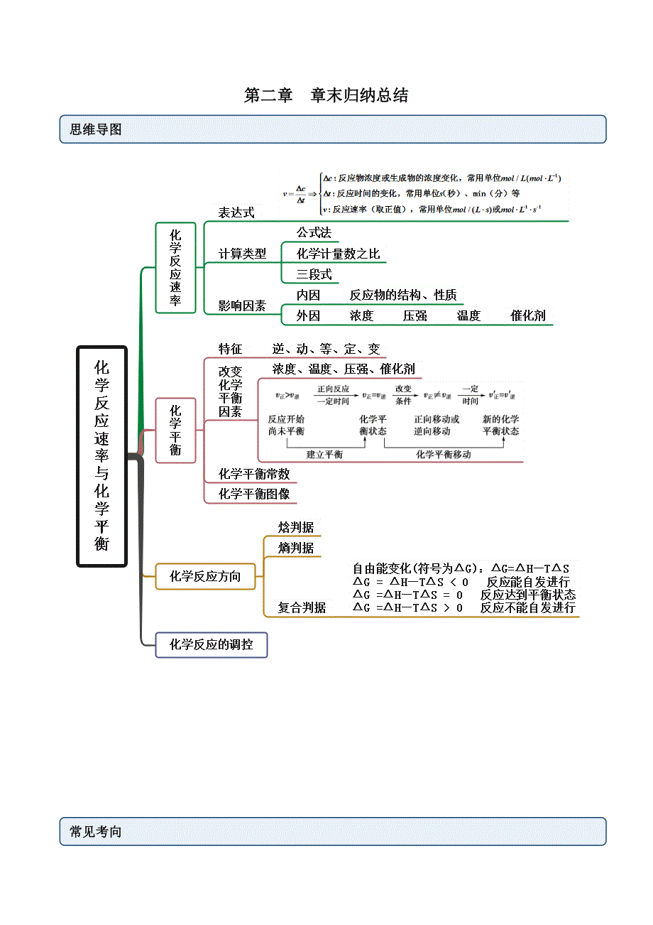 人教版高中化学选择性必修一精品同步讲义第二章 章末归纳总结（含解析）_第1页