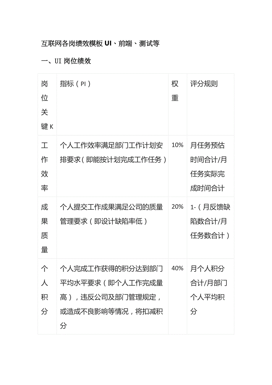 互联网各岗绩效模板UI、前端、测试等_第1页