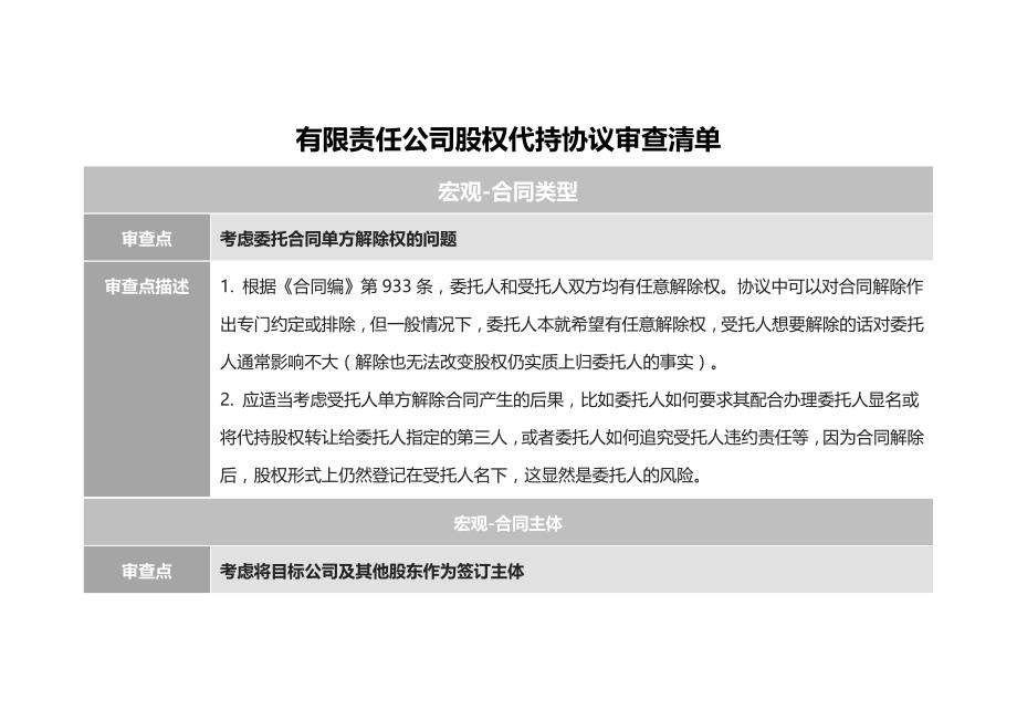 有限责任公司股权代持协议审查清单_第1页