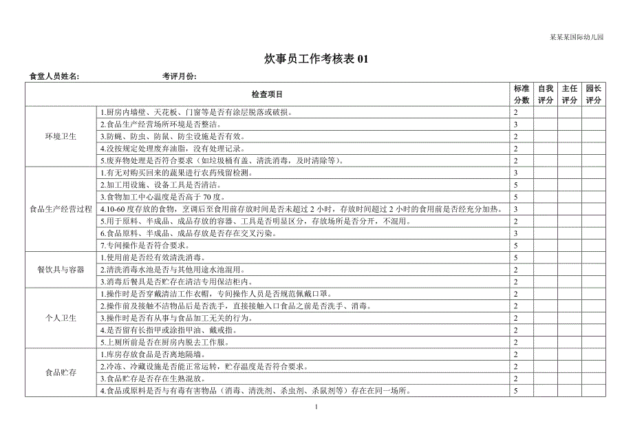 幼儿园炊事员工作考核表表_第1页