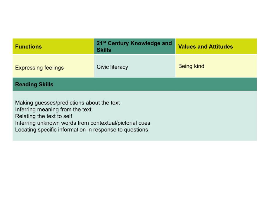Chapter 7 Reading（课件）新版朗文英语二年级上册_第1页