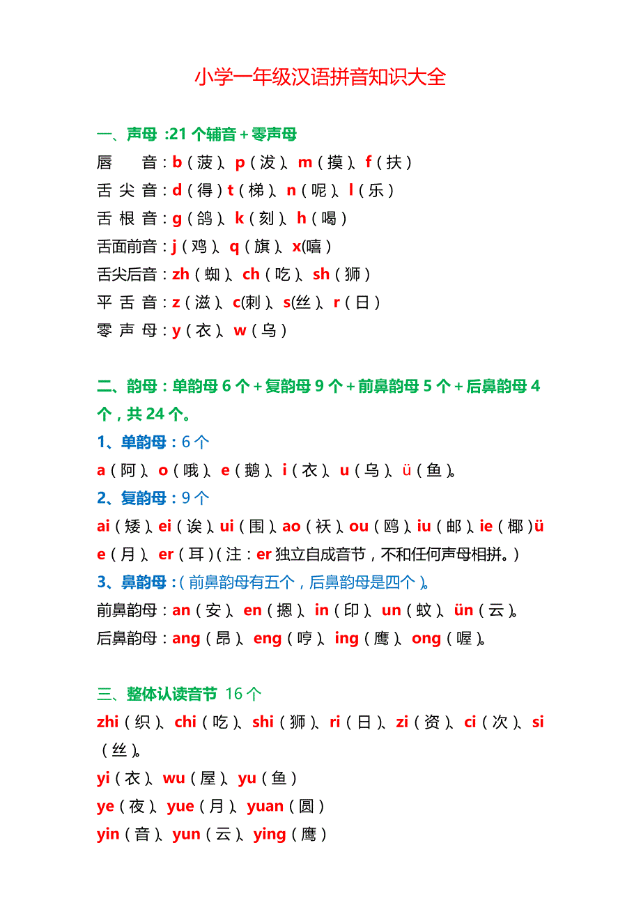小学一年级语文汉语拼音知识大全及练习_第1页