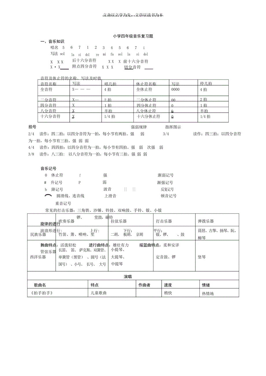 小学四年级音乐复习题音乐美术_第1页