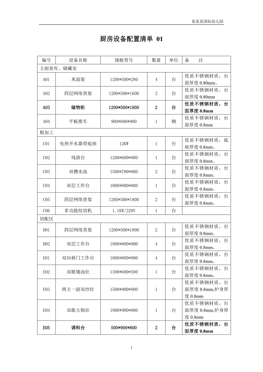 幼儿园常用表格-（幼儿园厨房设备配置清单）附-日常工作管理及绩效考核细则_第1页