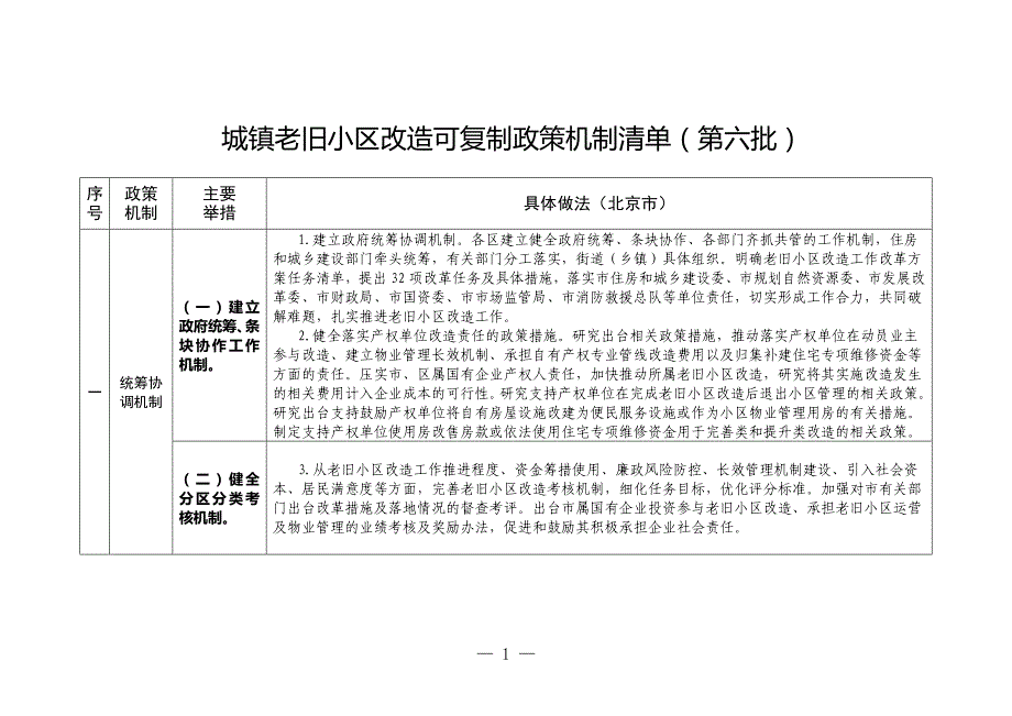 城镇老旧小区改造可复制政策机制清单（第六批）_第1页