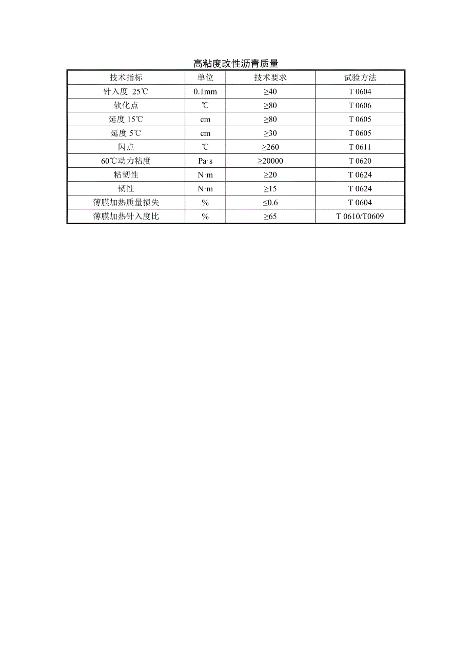 高粘度改性沥青质量_第1页