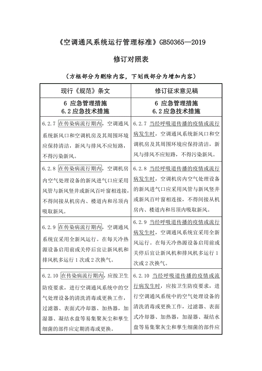 空调通风系统运行管理标准修订对照表_第1页