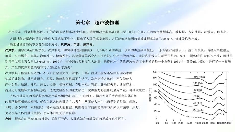 超声波物理学习课件_第1页