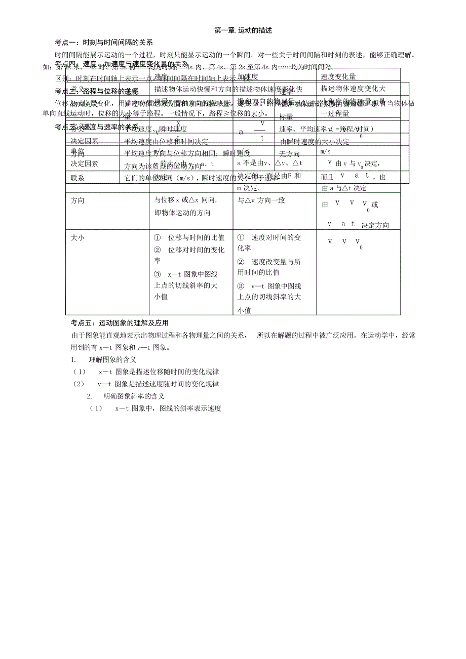 高一物理第一章第二章知识点复习与习题与答案学生版高中教育_第1页