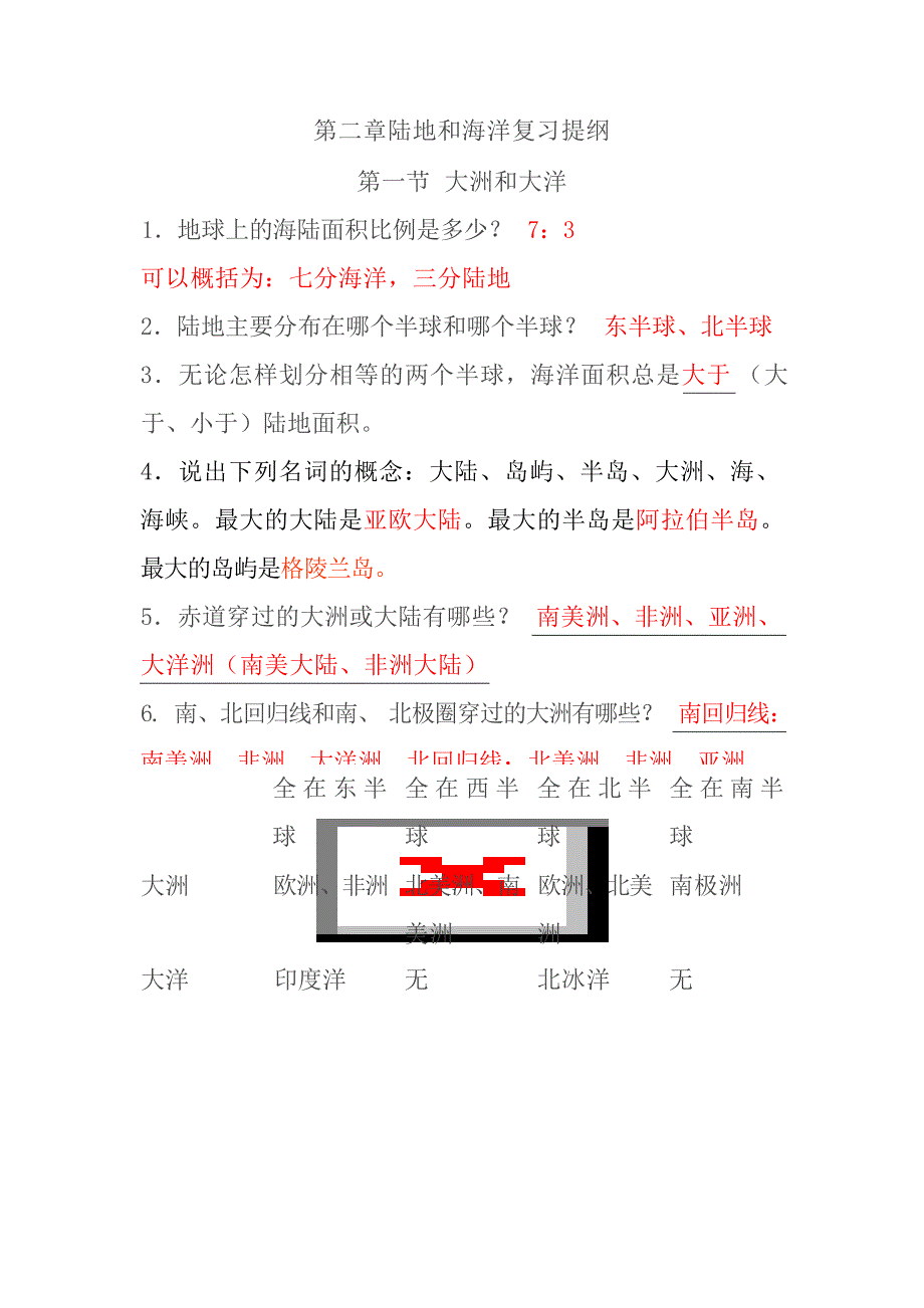 七年级地理上册第二章陆地和海洋复习提纲初中教育_第1页