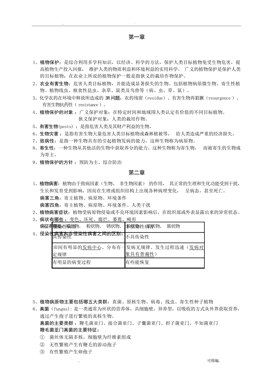 植物保护通论重点复习题整理试题_第1页