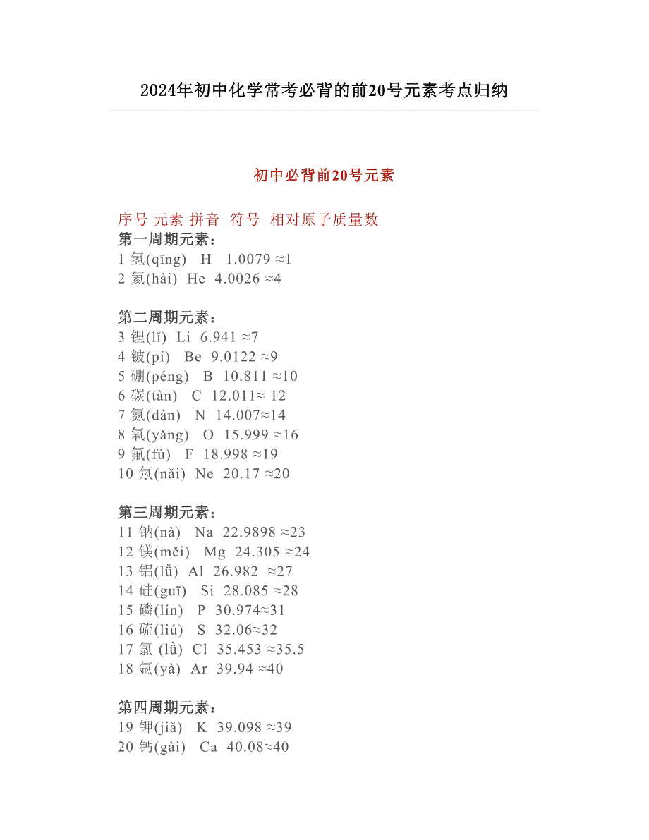 2024年初中化学常考必背的前20号元素考点归纳_第1页