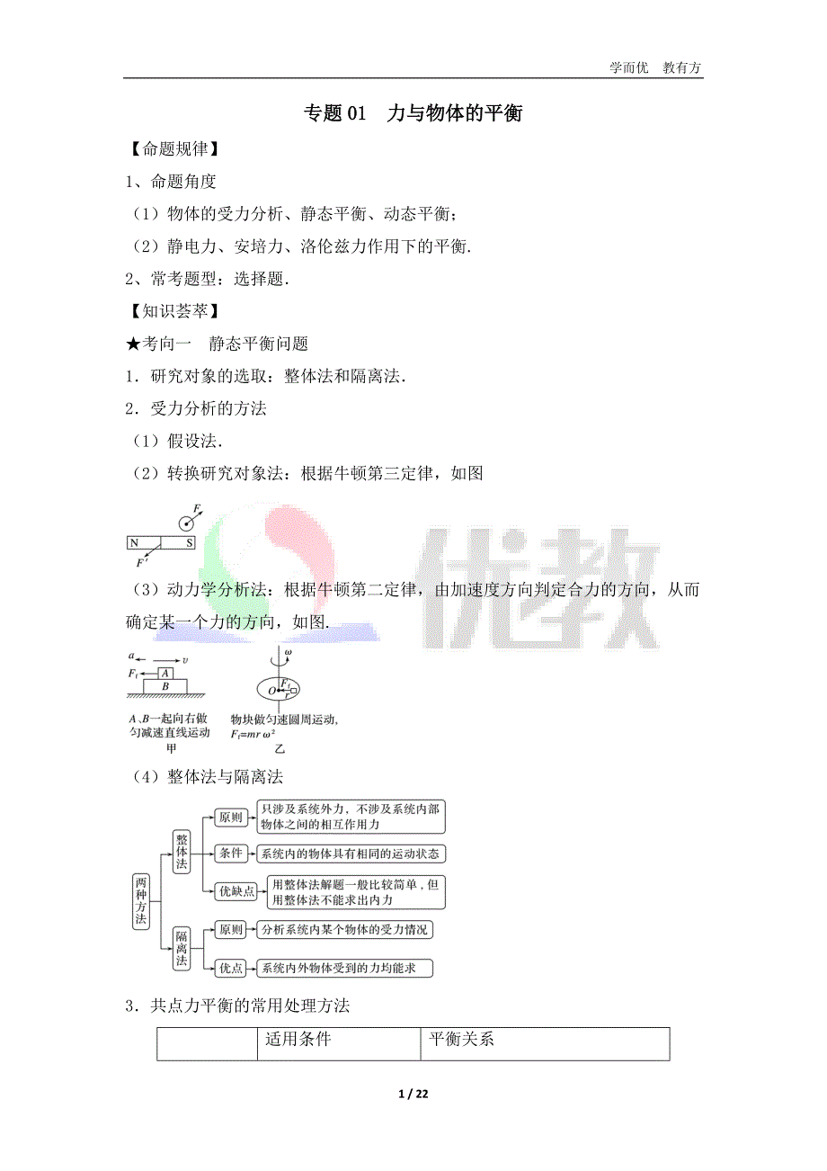 高考二轮专题复习：专题01　力与物体的平衡（解析版）_第1页