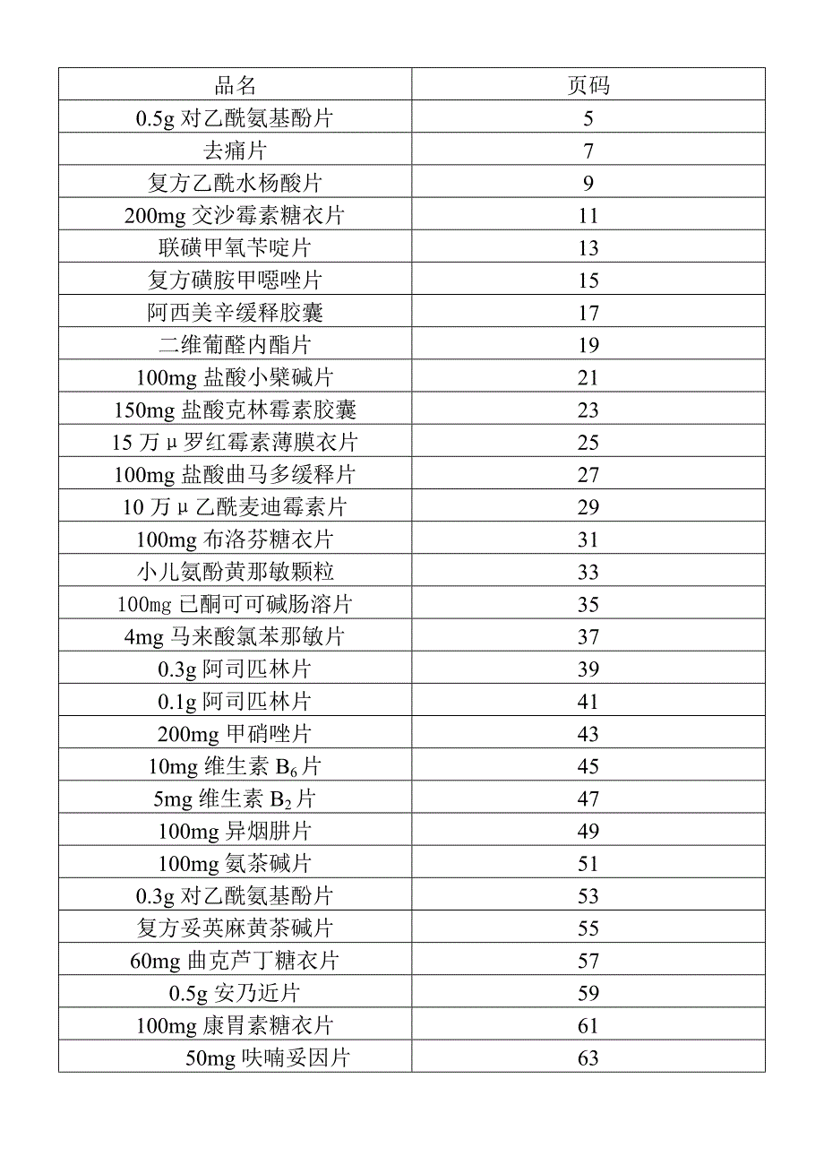 常见固体片剂处方工艺卡片_第1页