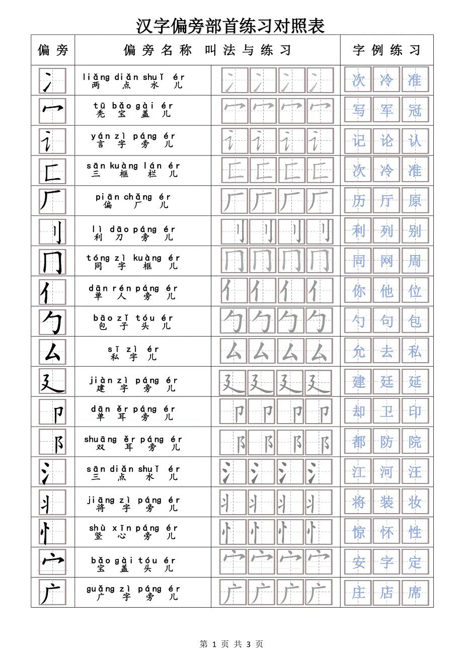 偏旁部首一览表 田字格模板_第1页