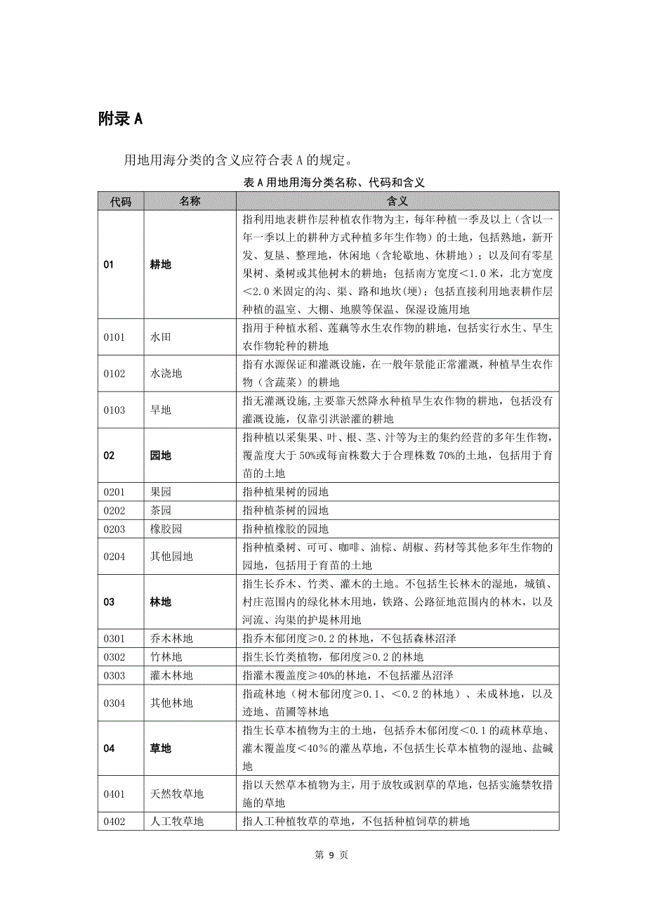 用地用海三调常用表_第1页
