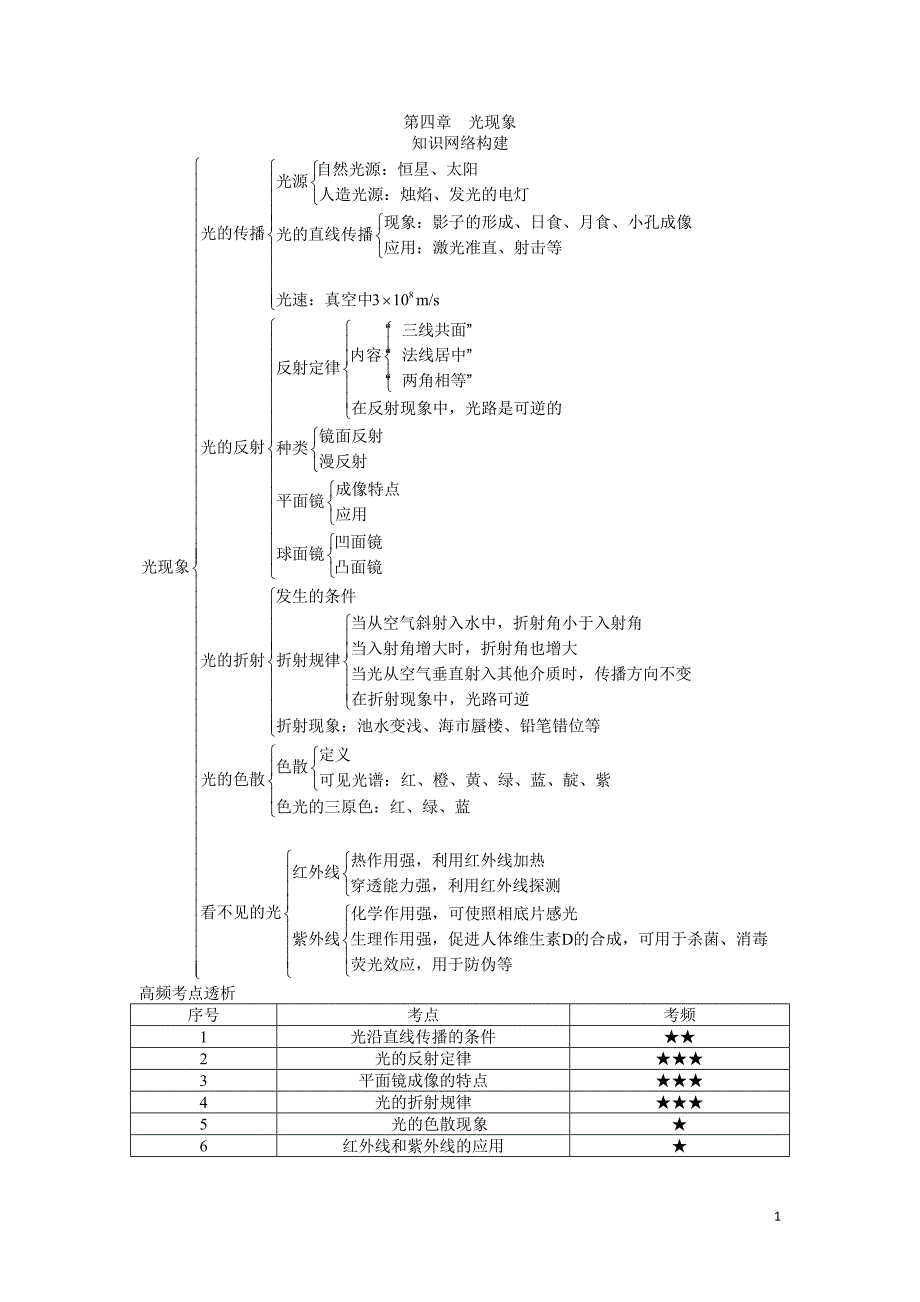 中考九年级物理基础知识手册：第四章光现象_第1页