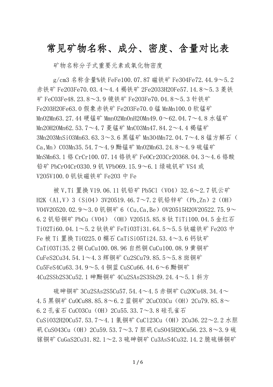 常见矿物名称、成分、密度、含量对照表_第1页