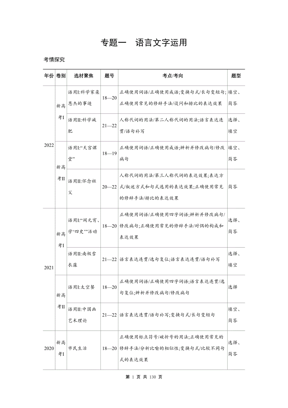高中语文——语言文字运用(技法点拨)_第1页