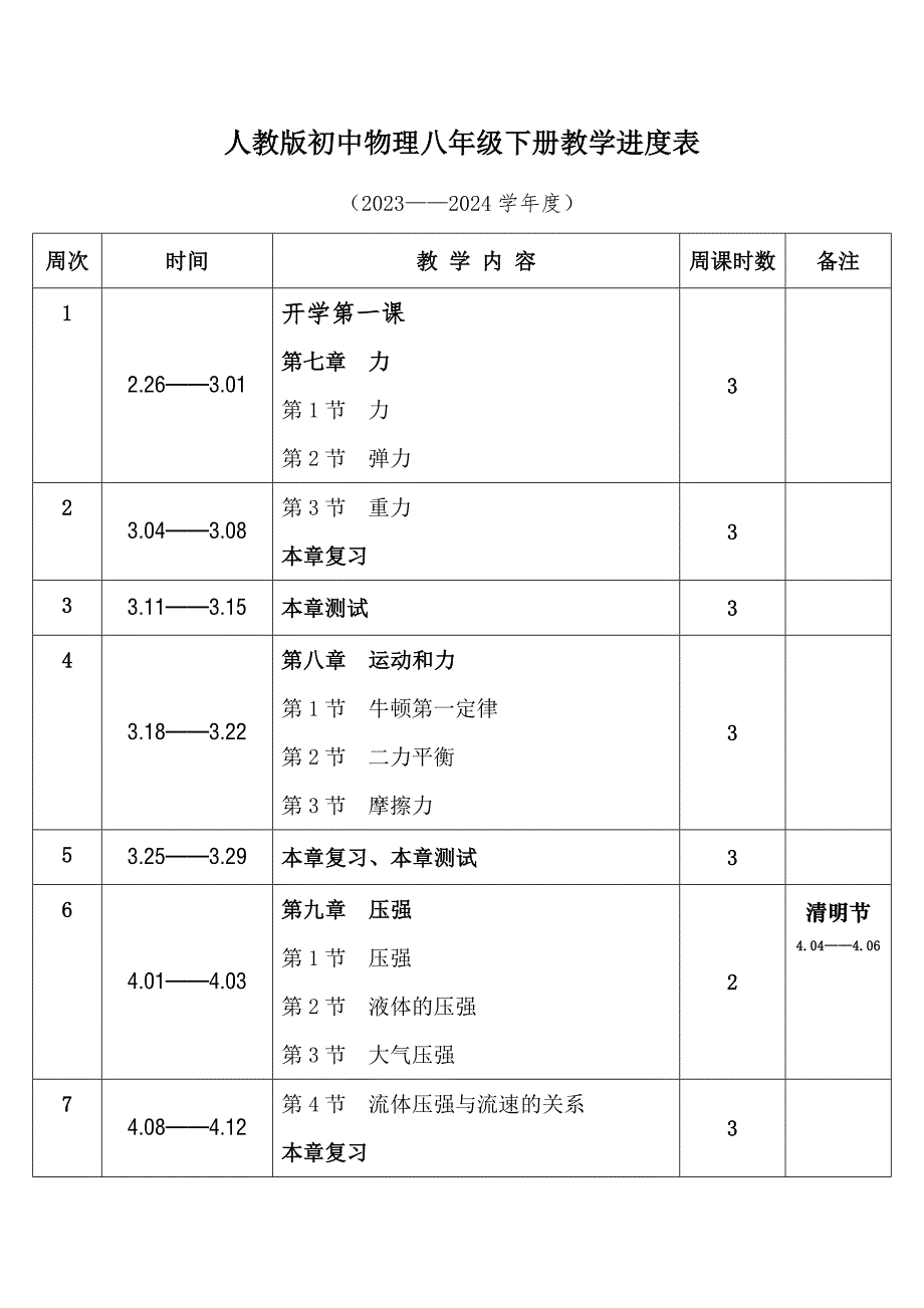 2024年春学期人教版初中物理八年级下册教学进度表_第1页